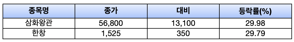 (출처=한국거래소)