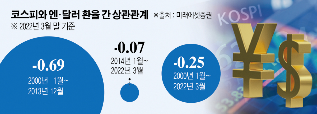 (그래픽=신미영 기자 win8226@)