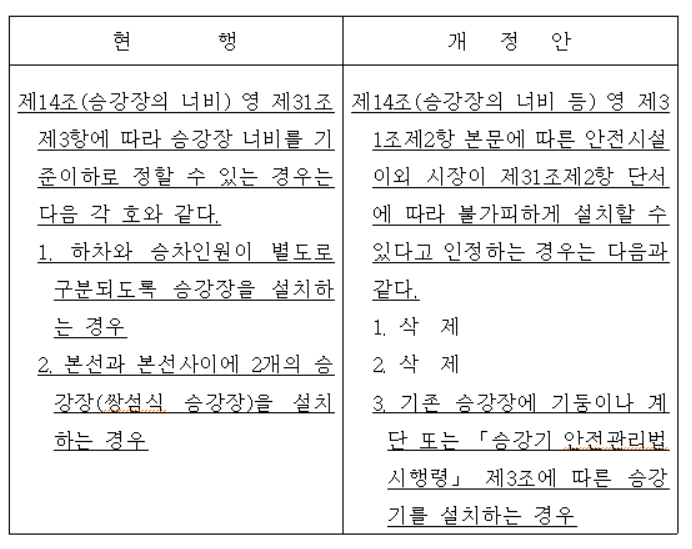 ▲이날 공포된 도시철도건설규칙 개정안. (자료제공=서울시)