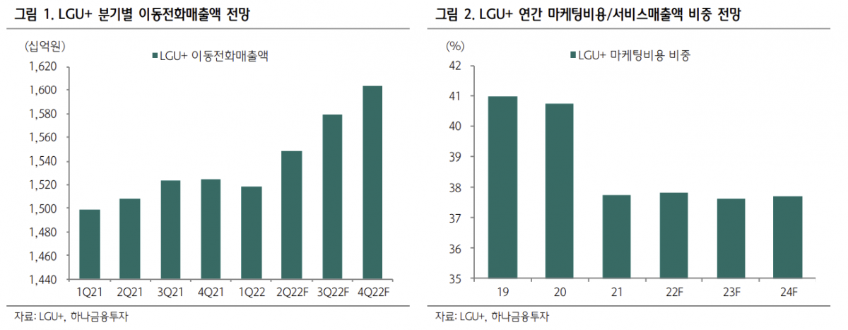 (출처=하나금융투자)
