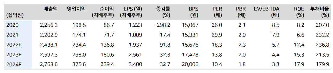 (출처=메리츠증권)