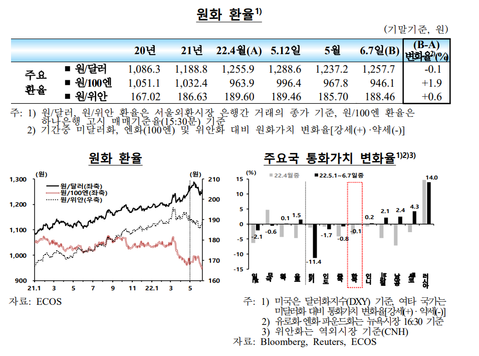 (사진제공=한국은행)