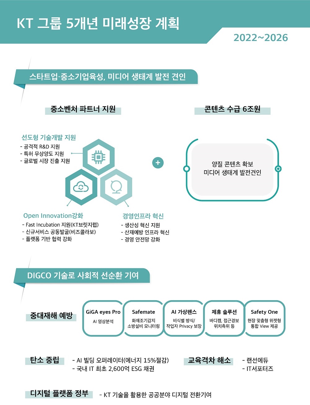 ▲KT그룹 5개년 미래성장 계획 인포그래픽.  (사진제공=KT)