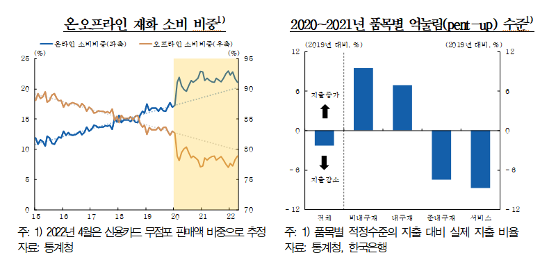 (한은 통화신용정책보고서)