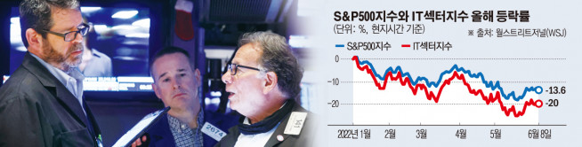 ▲사진은 뉴욕증권거래소(NYSE)에서 3일 트레이더들이 대화하고 있다. 뉴욕/로이터연합뉴스