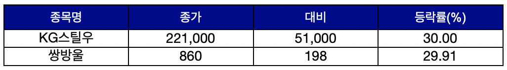(출처=한국거래소)