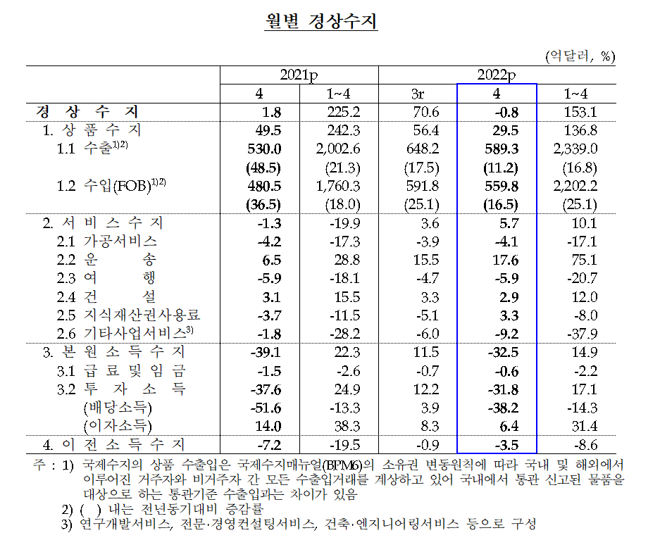 (사진제공=한국은행)