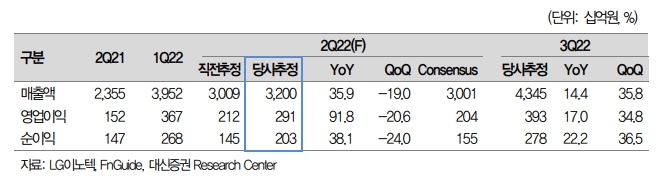 (출처=대신증권)