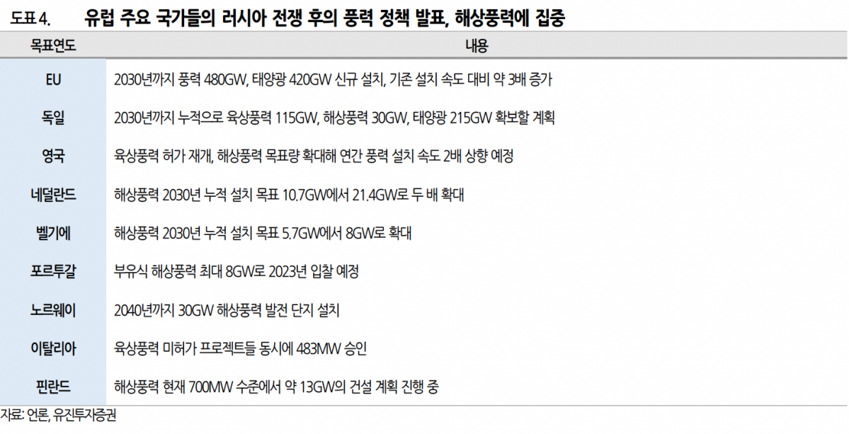 (출처=유진투자증권)