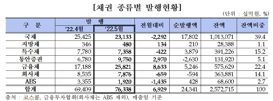 (출처=금융투자협회)