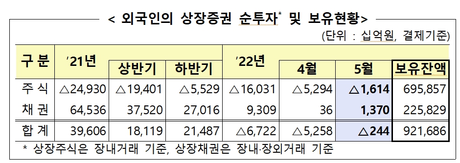(출처=금융감독원)