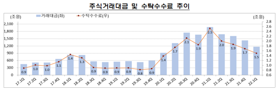 (자료출처=금융감독원)