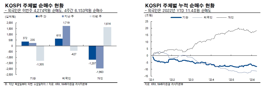 (출처=NH투자증권)