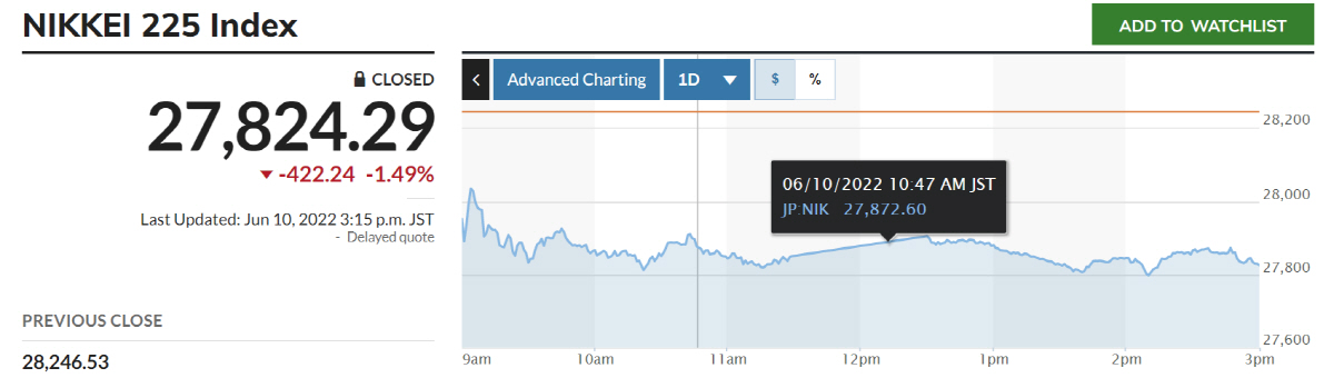 ▲닛케이225지수 추이. 출처 마켓워치
