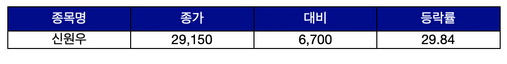 (출처=한국거래소)
