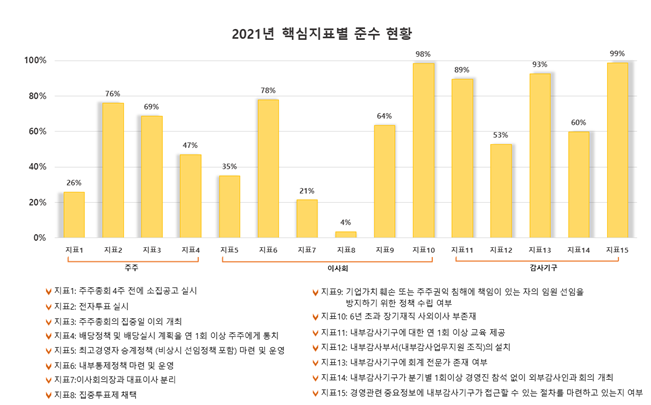 (자료제공=리더스인덱스)