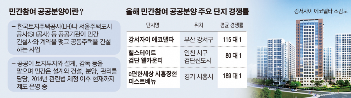 (그래픽=손미경 기자 sssmk@)