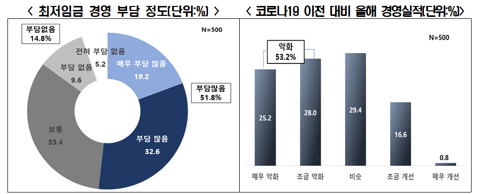 (자료제공=전국경제인연합회)
