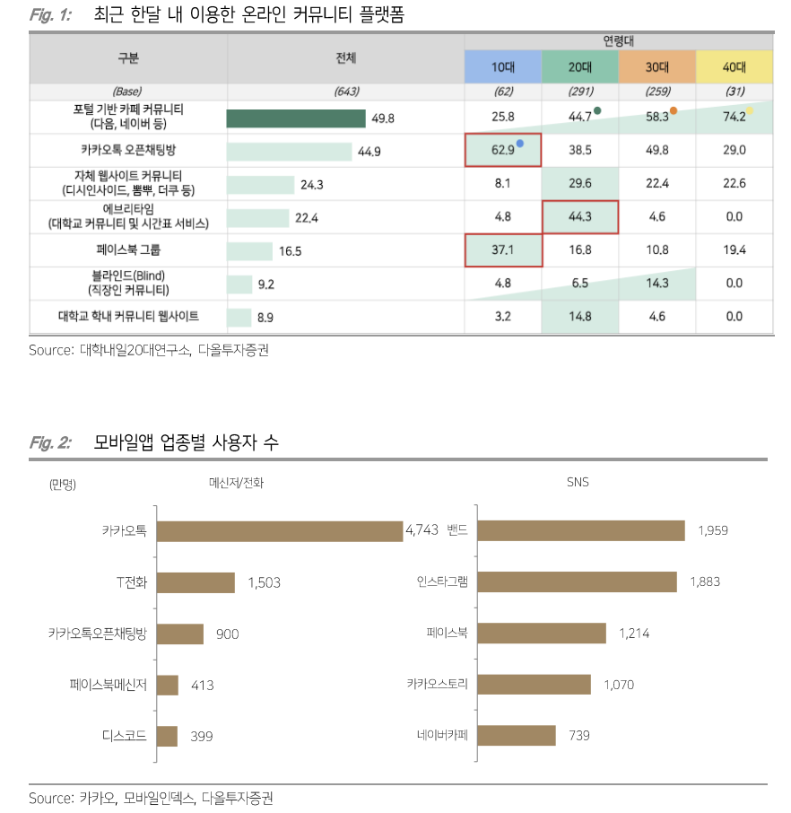 (출처=다올투자증권)