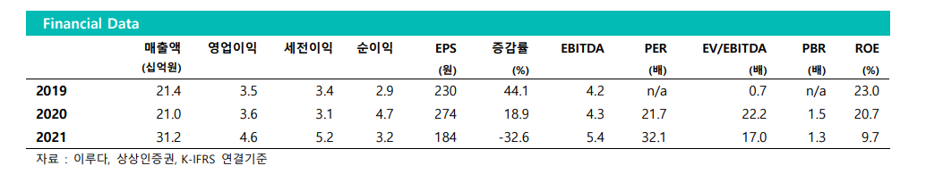 (에프앤가이드)