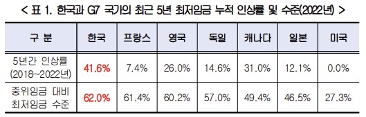 (출처=한국경영자총협회)