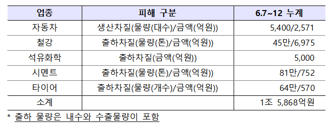 (자료=산업연구원 제공)