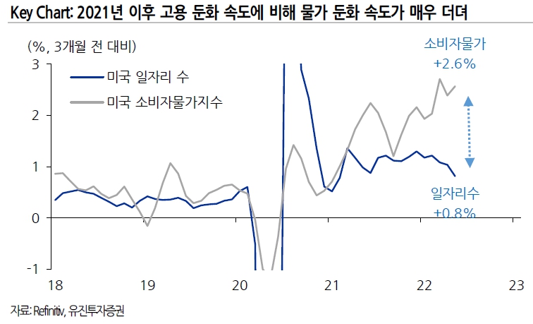 (출처=유진투자증권)