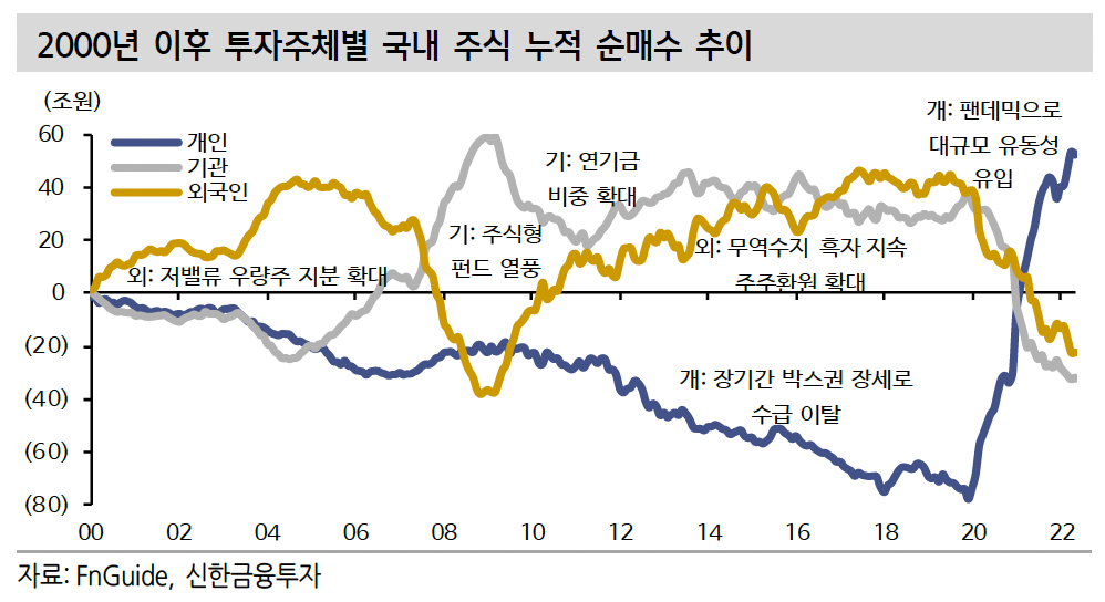 (출처=신한금융투자)