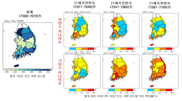 ▲기후변화 시나리오별 21세기 전반기·중반기·후반기에 따른 강수량 차이. (자료제공=기상청)