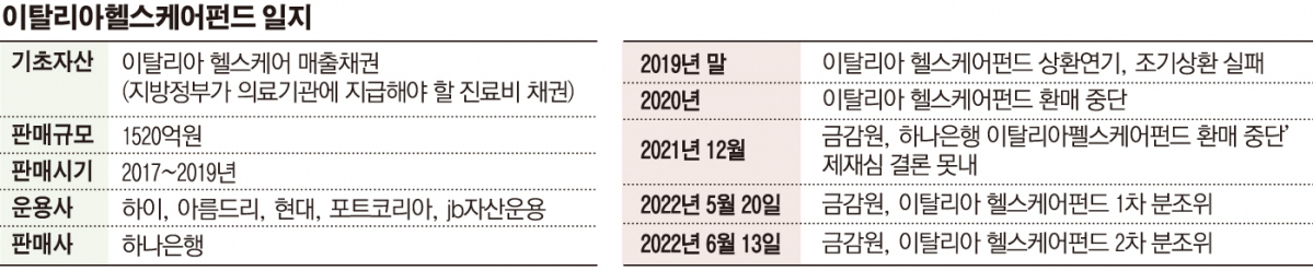 (그래픽=손미경 기자 sssmk@)