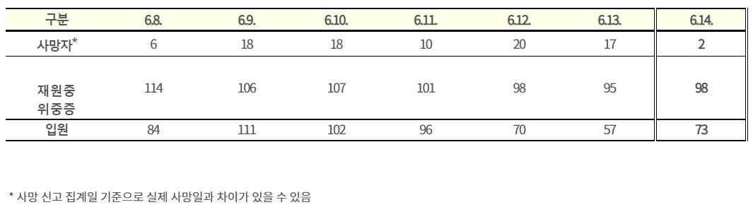 (자료=질병관리청)