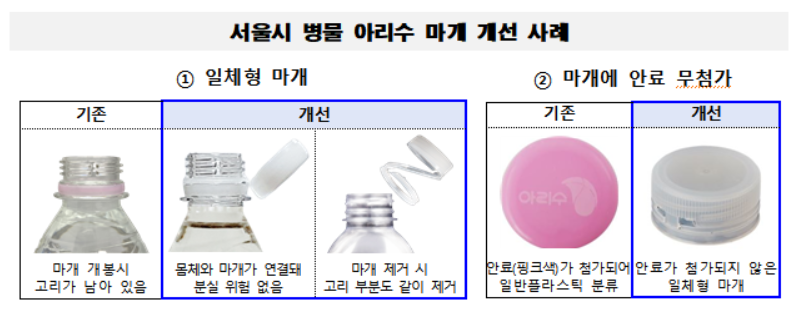 ▲서울시 병물 아리수 마개 개선 사례. (자료제공=서울시)