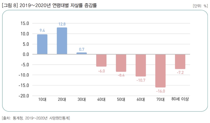 (자료=보건복지부)