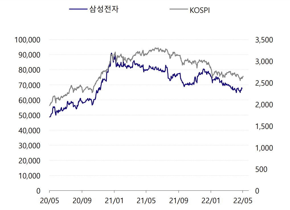 ▲출처=상상인증권

