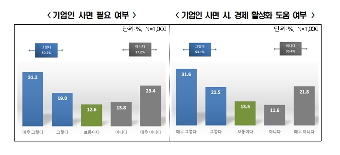 (출처=전국경제인연합회)