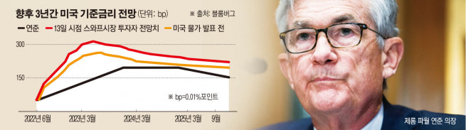▲사진은 제롬 파월 미국 연방준비제도(Fed·연준) 의장이 3월 상원 금융위원회 청문회에 출석했다. 워싱턴D.C./로이터연합뉴스