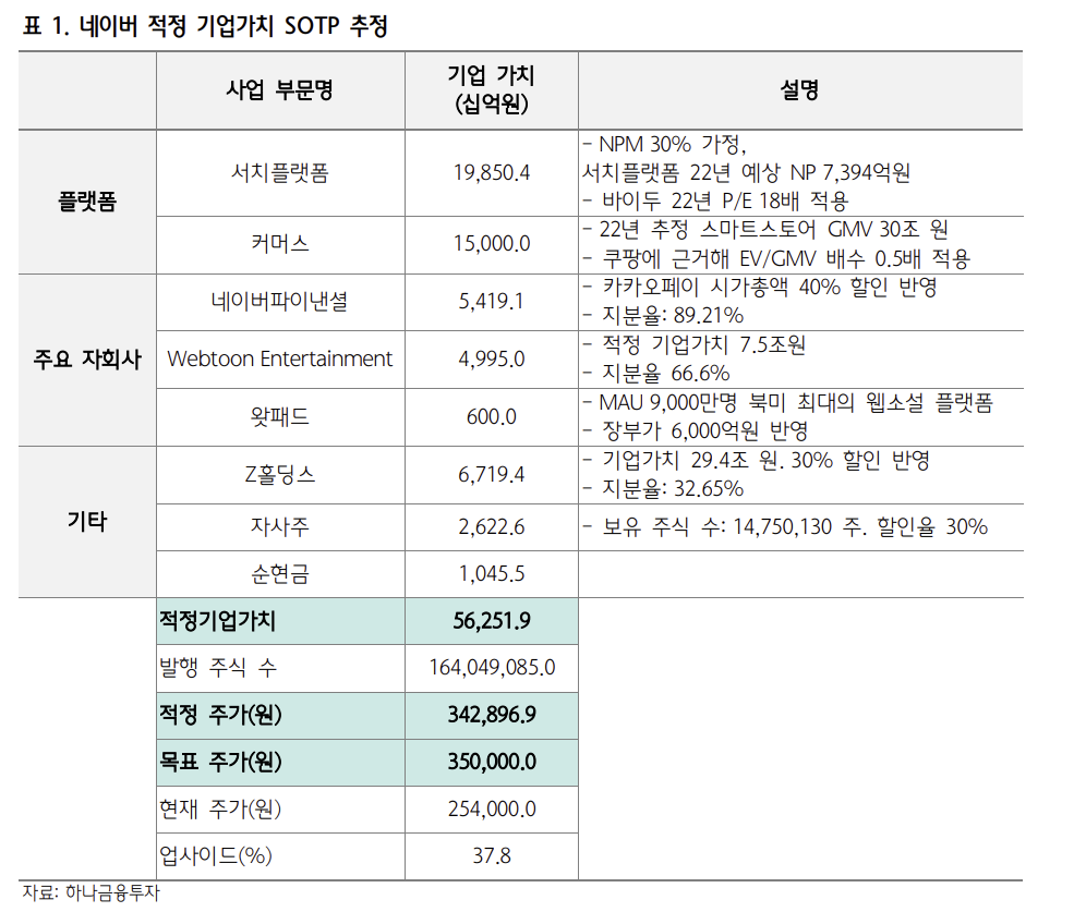 (출처=하나금융투자)