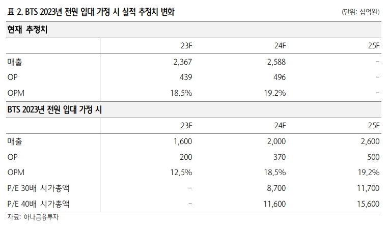 (출처=하나금융투자)