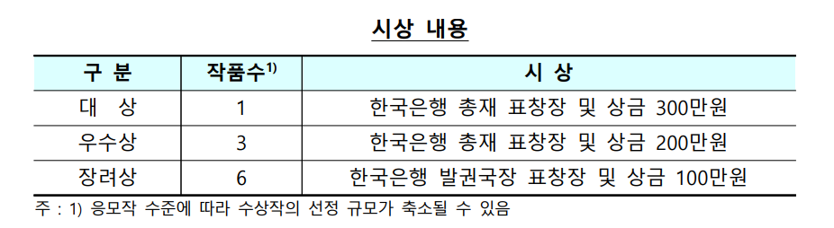 (사진제공=한국은행)
