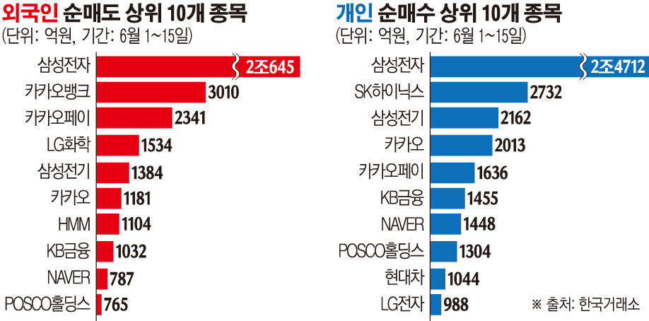 (출처=한국거래소)
