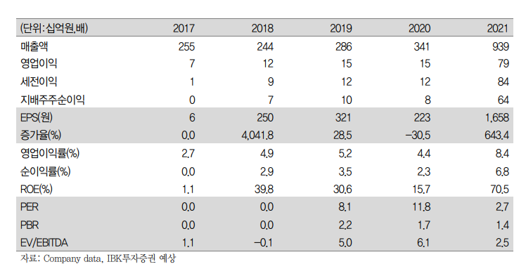 (에프앤가이드)
