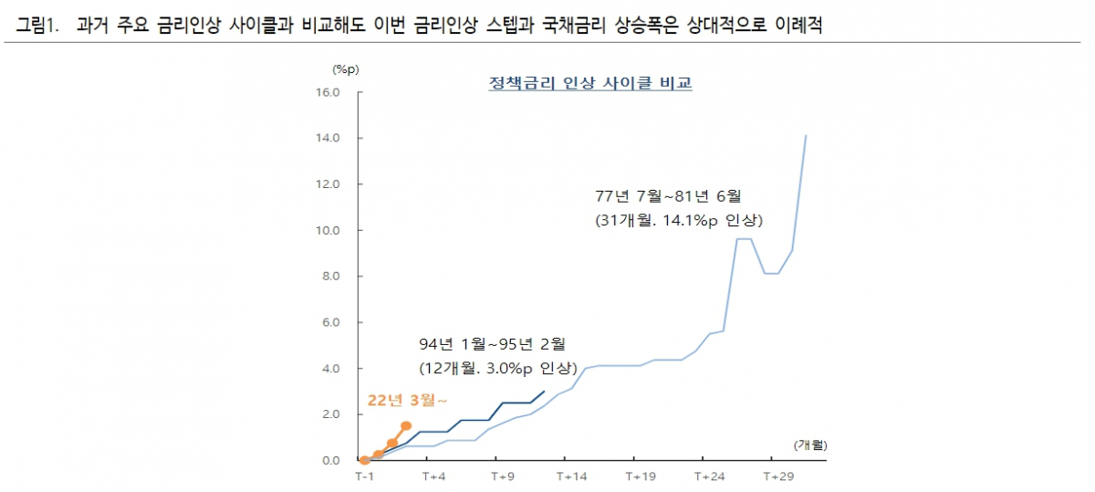 (출처=하이투자증권)