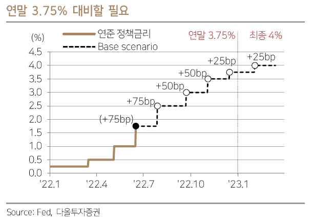(출처=다올투자증권)