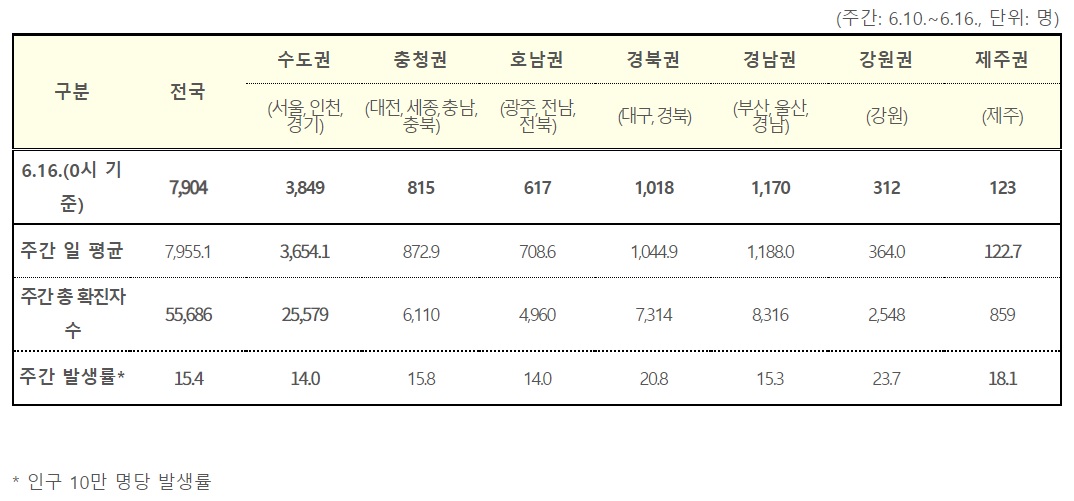 (자료=질병관리청)