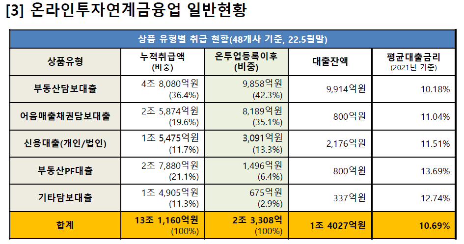 (사진제공=온투협회)