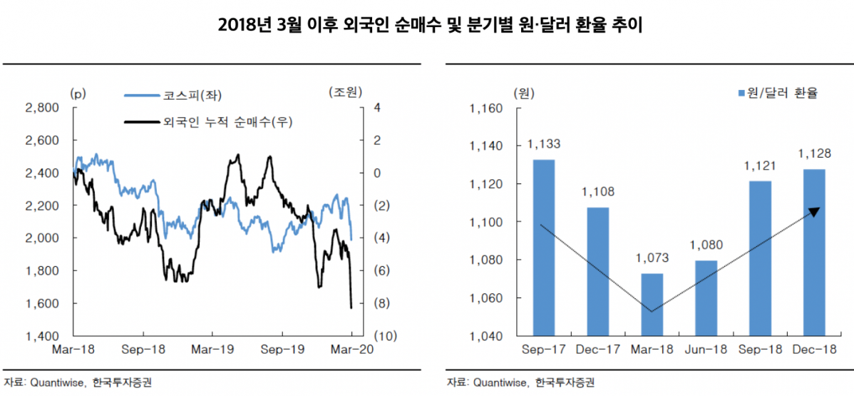 (출처=한국투자증권)