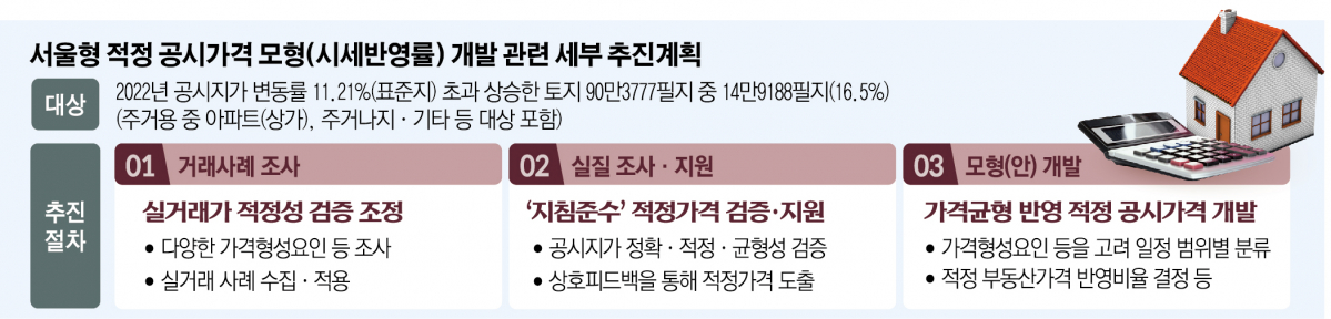 (그래픽=신미영 기자 win8226@)