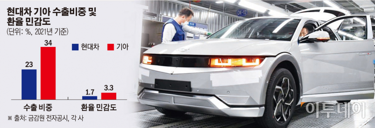 (그래픽=이투데이 )