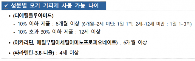 (출처=식품의약품안전처)