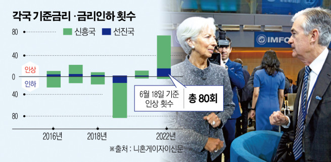 ▲사진은 크리스틴 라가르드(왼쪽) 유럽중앙은행(ECB) 총재가 국제통화기금(IMF) 총재 시절 제롬 파월 미국 연방준비제도(Fed·연준) 총재와 인사하고 있다. 워싱턴D.C./AP뉴시스